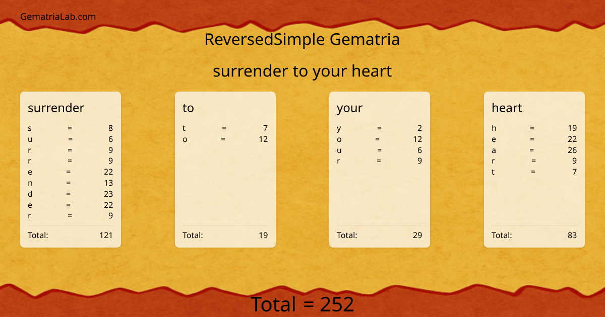 surrender to your heart in reversedSimple Gematria